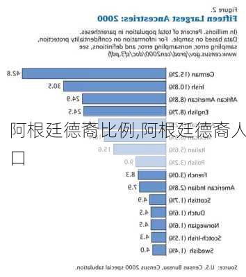 阿根廷德裔比例,阿根廷德裔人口