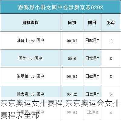 东京奥运女排赛程,东京奥运会女排赛程表全部