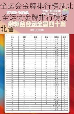 全运会金牌排行榜湖北,全运会金牌排行榜湖北省