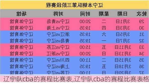 辽宁队cba的赛程比赛表,辽宁队cba的赛程比赛表格