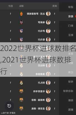 2022世界杯进球数排名,2021世界杯进球数排行