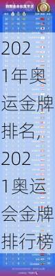 2021年奥运金牌排名,2021奥运会金牌排行榜