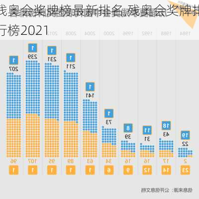 残奥会奖牌榜最新排名,残奥会奖牌排行榜2021