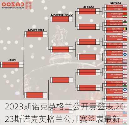 2023斯诺克英格兰公开赛签表,2023斯诺克英格兰公开赛签表最新