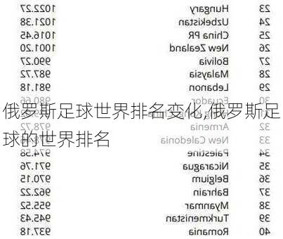 俄罗斯足球世界排名变化,俄罗斯足球的世界排名