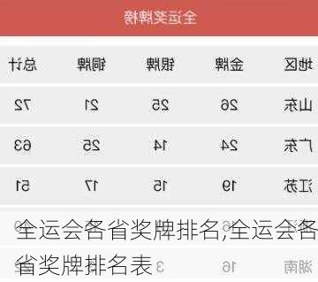 全运会各省奖牌排名,全运会各省奖牌排名表