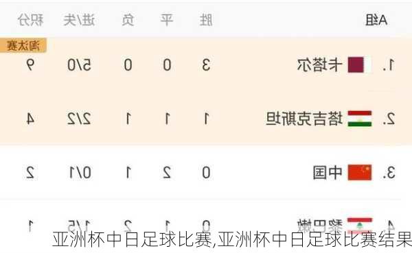 亚洲杯中日足球比赛,亚洲杯中日足球比赛结果