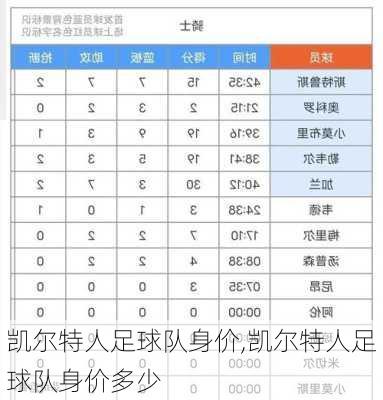 凯尔特人足球队身价,凯尔特人足球队身价多少