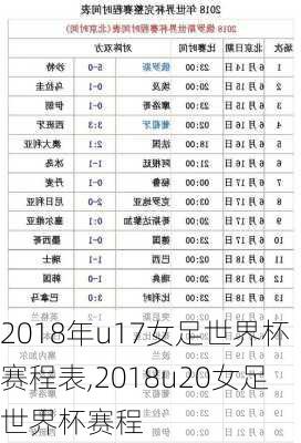 2018年u17女足世界杯赛程表,2018u20女足世界杯赛程