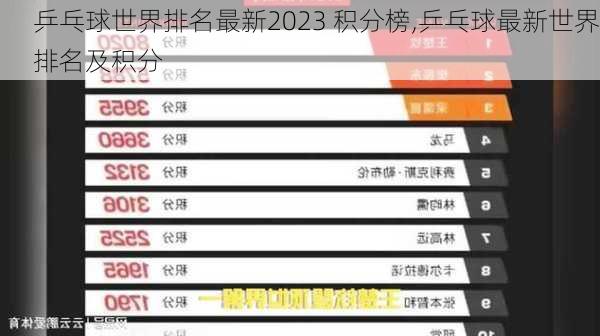 乒乓球世界排名最新2023 积分榜,乒乓球最新世界排名及积分