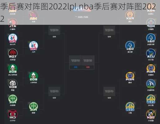 季后赛对阵图2022lpl,nba季后赛对阵图2022