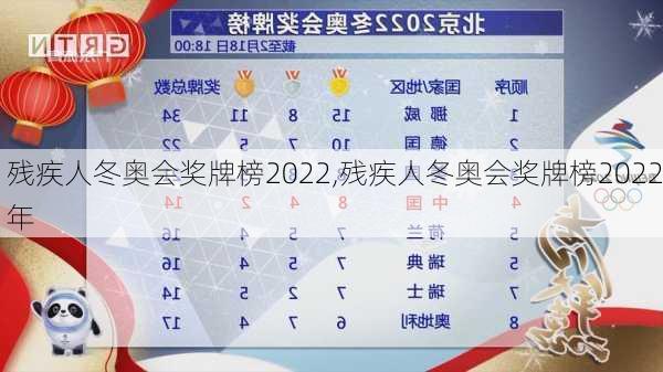 残疾人冬奥会奖牌榜2022,残疾人冬奥会奖牌榜2022年