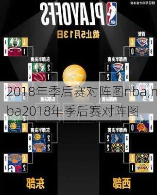 2018年季后赛对阵图nba,nba2018年季后赛对阵图