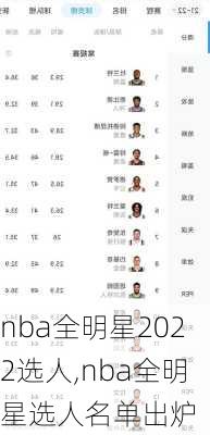 nba全明星2022选人,nba全明星选人名单出炉