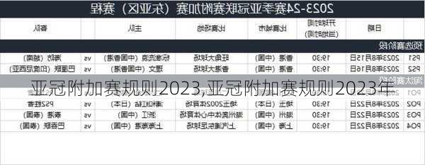 亚冠附加赛规则2023,亚冠附加赛规则2023年