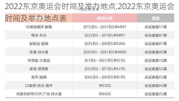 2022东京奥运会时间及举办地点,2022东京奥运会时间及举办地点表