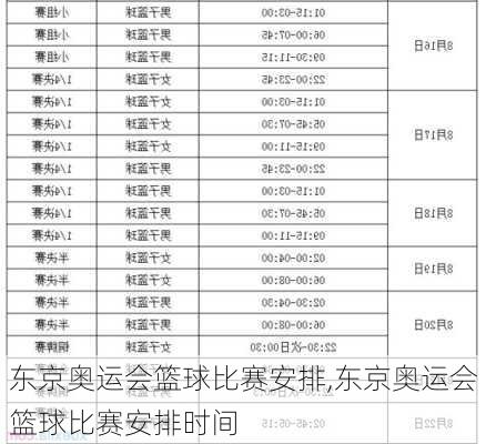 东京奥运会篮球比赛安排,东京奥运会篮球比赛安排时间