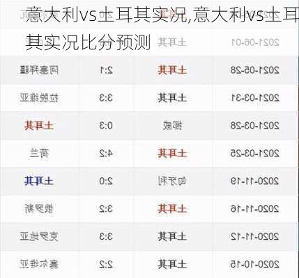 意大利vs土耳其实况,意大利vs土耳其实况比分预测