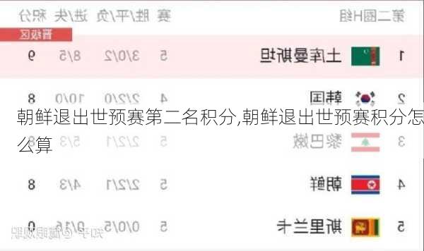 朝鲜退出世预赛第二名积分,朝鲜退出世预赛积分怎么算