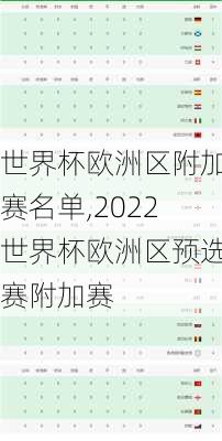 世界杯欧洲区附加赛名单,2022世界杯欧洲区预选赛附加赛