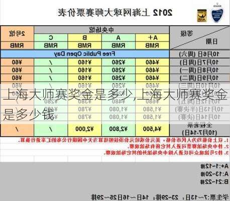 上海大师赛奖金是多少,上海大师赛奖金是多少钱