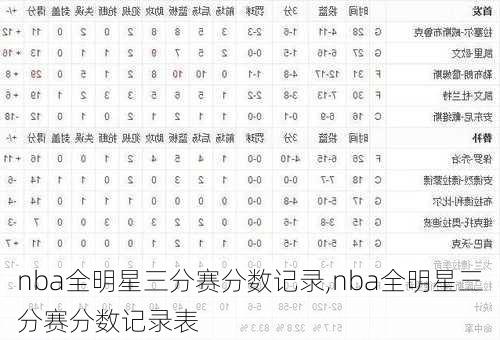 nba全明星三分赛分数记录,nba全明星三分赛分数记录表