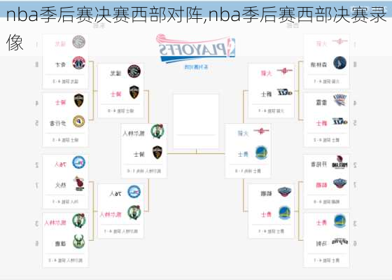 nba季后赛决赛西部对阵,nba季后赛西部决赛录像