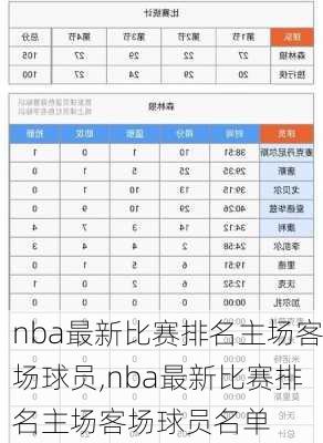 nba最新比赛排名主场客场球员,nba最新比赛排名主场客场球员名单