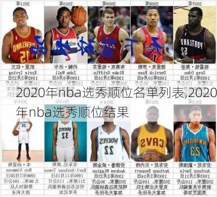 2020年nba选秀顺位名单列表,2020年nba选秀顺位结果