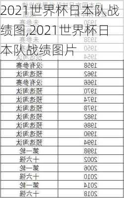 2021世界杯日本队战绩图,2021世界杯日本队战绩图片