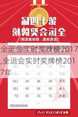 全运会实时奖牌榜2017,全运会实时奖牌榜2017年