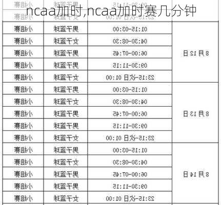 ncaa加时,ncaa加时赛几分钟