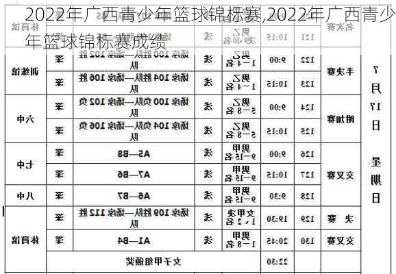 2022年广西青少年篮球锦标赛,2022年广西青少年篮球锦标赛成绩