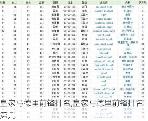 皇家马德里前锋排名,皇家马德里前锋排名第几