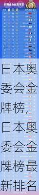 日本奥委会金牌榜,日本奥委会金牌榜最新排名