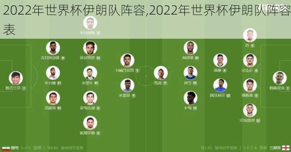 2022年世界杯伊朗队阵容,2022年世界杯伊朗队阵容表