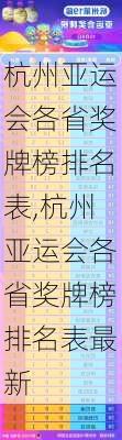 杭州亚运会各省奖牌榜排名表,杭州亚运会各省奖牌榜排名表最新