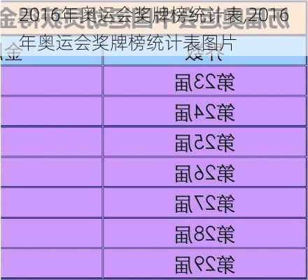 2016年奥运会奖牌榜统计表,2016年奥运会奖牌榜统计表图片