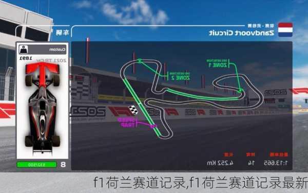 f1荷兰赛道记录,f1荷兰赛道记录最新