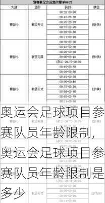 奥运会足球项目参赛队员年龄限制,奥运会足球项目参赛队员年龄限制是多少