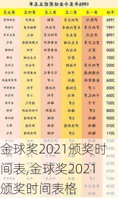 金球奖2021颁奖时间表,金球奖2021颁奖时间表格