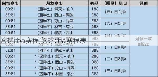 篮球cba赛程,篮球cba赛程表