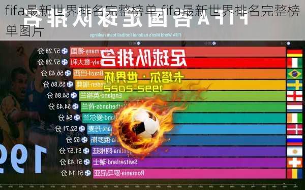 fifa最新世界排名完整榜单,fifa最新世界排名完整榜单图片