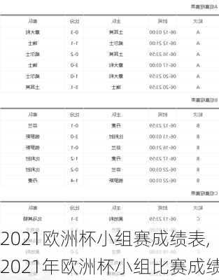 2021欧洲杯小组赛成绩表,2021年欧洲杯小组比赛成绩