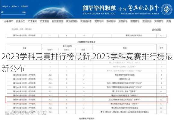 2023学科竞赛排行榜最新,2023学科竞赛排行榜最新公布