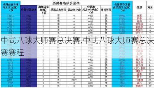 中式八球大师赛总决赛,中式八球大师赛总决赛赛程