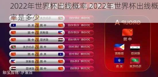 2022年世界杯出线概率,2022年世界杯出线概率是多少