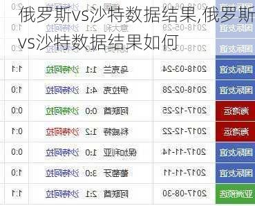 俄罗斯vs沙特数据结果,俄罗斯vs沙特数据结果如何