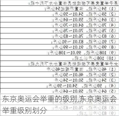 东京奥运会举重的级别,东京奥运会举重级别划分