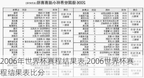 2006年世界杯赛程结果表,2006世界杯赛程结果表比分